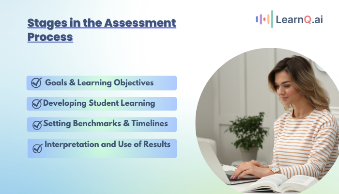 Stages in the Assessment Process